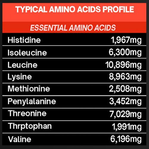 whey protein concentrate
